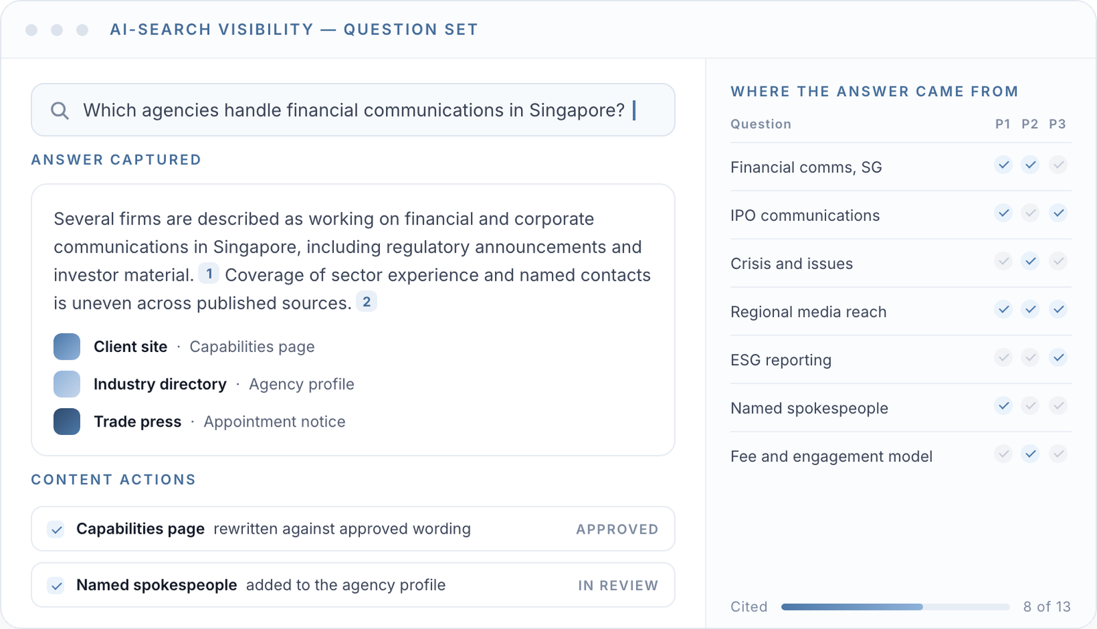 A question set tracked across AI-search platforms, with the captured answer, its sources and the content actions that follow.